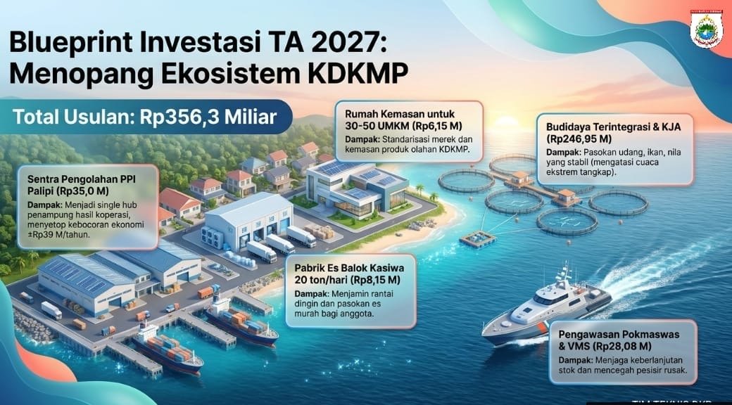 Strategis DKP Sulbar Tingkatkan PAD Sektor Kelautan Dan Perikanan
